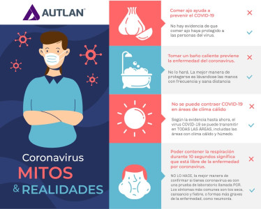 Coronavirus mitos y realidades