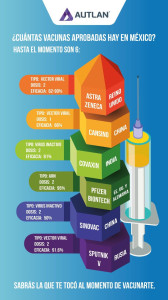 ¿CUÁNTAS VACUNAS APROBADAS HAY EN MÉXICO_