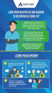 ¿QUÉ PASA DESPUÉS DE QUE ALGUIEN SE RECUPERA DE COVID-19_