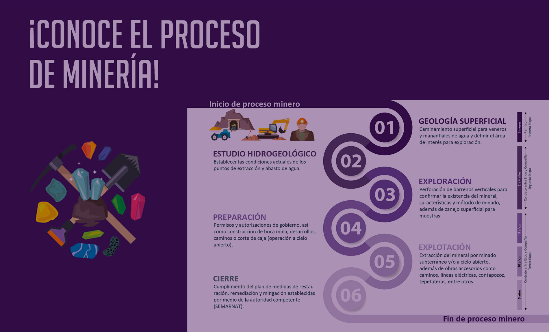 El Proceso De Exploración Minera Paso Por Paso Comunidades Autlan 0637